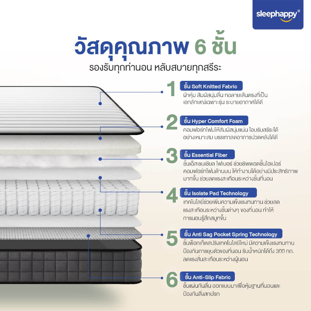 ที่นอนพ็อกเก็ตสปริง 3.5 ฟุต SLEEPHAPPY ELEMENT BOUNCE หนา 10 นิ้ว_1